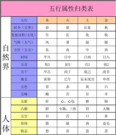 春五行|五行汉字属性查询